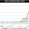 もやもや日記 : 気になるコロナニュース