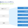 vSAN 7 Update 3 詳細編③-2 クラスタ一括シャットダウン 実践編