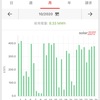 10月の太陽光発電実績