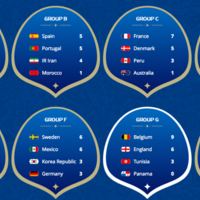 ロシアワールドカップのチケット当選 観戦スケジュールと観戦の準備 Footytix 海外サッカーチケット攻略ブログ ロシアワールドカップのチケット当選 観戦スケジュールと観戦の準備 Footytix 海外サッカーチケット攻略ブログ