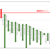 2020読売マイラーズカップ G2 全馬分析・追い切り分析