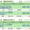 保有銘柄について(2023年4月20日)