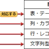 約一か月で独学で基本情報技術者試験に合格!!!・・・するお話。【17日目】勉強編