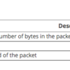 MySQLのpacket その1