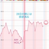 23😊D29 (高温期12日目) AIHから15日目 