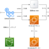 運用開始から4か月経ってから振り返るAWS&GitHub&Terraformを使ったUnity CI環境