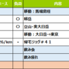 週報：山に行ったので走ってないです第３３週