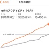 【月間3000km】2022年1月のまとめ