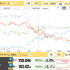 4/1　ソク読みニュース　為替
