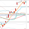 日足　日経２２５先物・ダウ・ナスダック　２０１７／５／１７