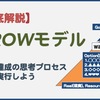 【徹底解説】GROWモデルを使って目標達成の思考プロセスを実行しよう！