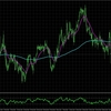 NZDCAD: H4とM15の合わせた分析_2025/04/03