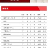 複雑な思いの交流戦