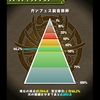 パズドラ　351日目　退院明けは利き手がどうにも・・・・