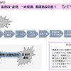 アコアの仲間の皆様へ　―お知らせ・撮影会参加ご協力のお願い―