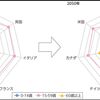 米国株を選んだ4つの理由