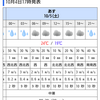 台風の影響‼️  今週末は…❔❔❔