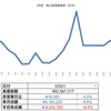 3/31結果と月間パフォーマンス