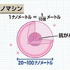 ナノテクノロジーって知ってますか？