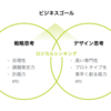 Web業界人と商社の人が同じビジネスゴールについて話すための共通言語について整理してみた