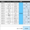 まさかのメッシ選手不発…ワールドカップtotoも不発に