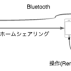 Bluetoothスピーカーによるオーディオ環境