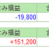 【評価損益】12月2週目まとめ。日経は上がるも保有銘柄は置き去り。