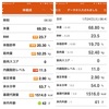 体重等記録(2017.01.23～29)