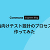 社内向けテスト設計プロセスを作ってみた