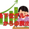 SAPIX万年Aコースからの脱出法
