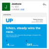 Jawbone Upでの目標達成モチベーションが乱高下した1日（前編:感激の週次レポート、配信開始！）