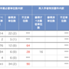 2021年2学期の単位修得結果