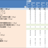 第3章 出題傾向（H21～29年）