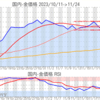 金プラチナ国内価格11/24とチャート