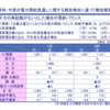 中国電力の今夏の電力需要見通し