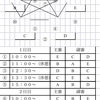 ★本日の試合結果&明日の連絡★★