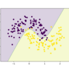 TensorFlow-Kerasを用いたニューラルネットワークによるmake_moonデータの学習