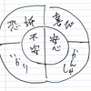 日記 - そこそこだった