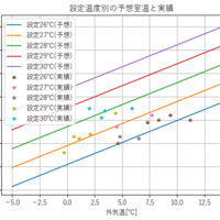 【一条工務店i-smile】床暖房設定温度の決定方法 (2)