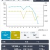 楽しい楽しい3月振り返り