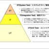 インフラテストコード化ツールを比較してみた