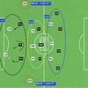 PL チェルシー vs リバプール　〜嵌り切らなかったリバプールのプレス〜