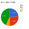 関ジャニ∞歳時記～冬と夏に寄せて～