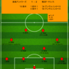 【2023 J1 第28節】鹿島アントラーズ 1 - 2 横浜F・マリノス　先制するも力差感じる逆転負けで2023シーズン終戦...