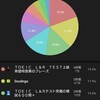 TOEIC L&R挑戦日記:2022年1月24～30日