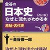 【東大日本史】傾向と対策