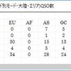 CQ WW WPX RTTY コンテスト参加