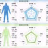 筋肉量でBMI25超はメタボでない　～2025年４月の健康管理（続き）