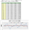 確率の理解（サイコロの実験）・例２