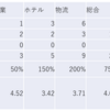 2023/6/16日大引け時点のJリート銘柄の騰落数